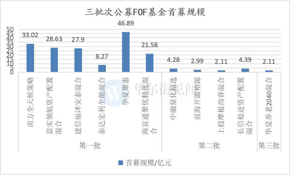 2025年，为1.7亿老人涨工资，共筑社会温暖之梦_知识解答