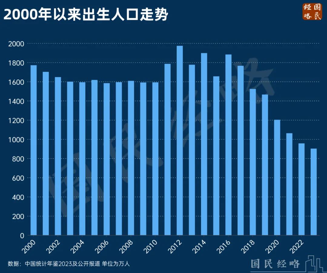 专家分析出生人口回升原因_精密解答