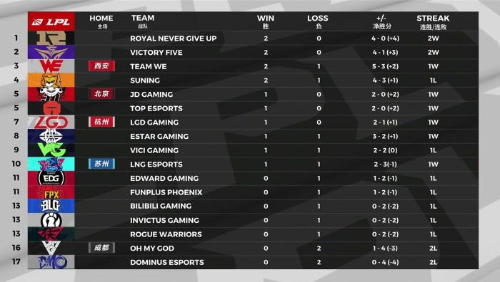 NIP3以1:0战胜IG，电竞巅峰的对决_反馈实施和计划