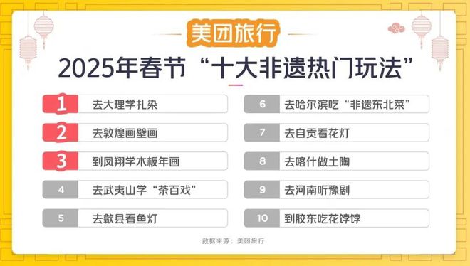 年轻人开始整顿年味，重塑传统年节的文化韵味_反馈执行和跟进