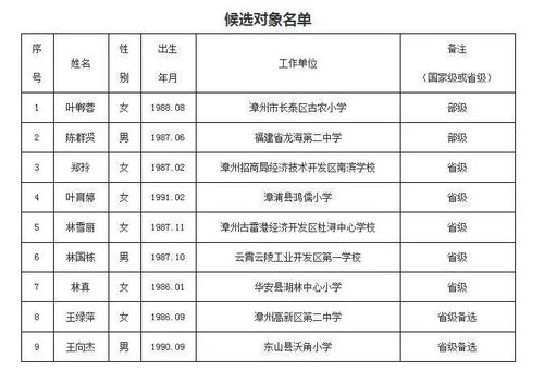 第1批学中国菜的外国人交作业了_反馈目标和标准