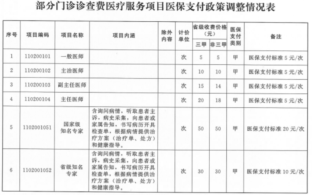 公立医疗机构取消门诊预交金，重塑医疗服务的公平与便捷_最佳精选