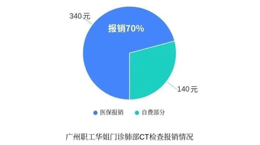 广东多数医院已无门诊预交金，医疗服务的进步与患者的福音_反馈实施和执行力