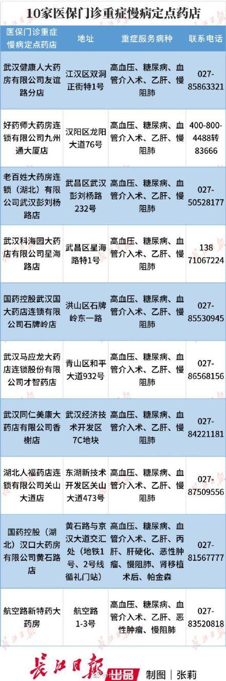 慢性病患者网购处方药涉嫌多次销售现象探析_详细说明和解释