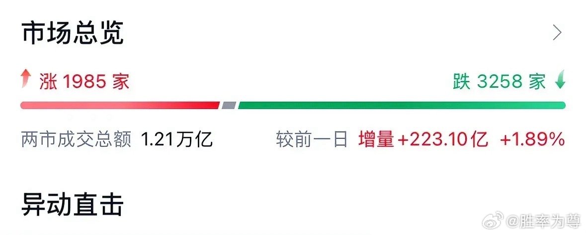 A股三大指数走势分化，万科A股涨幅逾七引领市场风向_反馈评审和审查