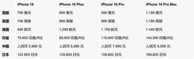 消费者称国补后苹果16全球最低价，深度解析背后的市场现象_解释落实