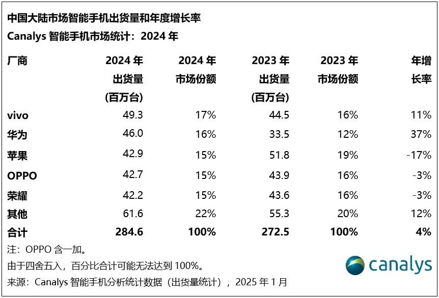 国补政策助力下苹果手机市场的新动态，价格跌破三千元_科普问答