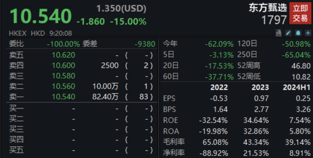 东方甄选面临挑战，六个月净亏9650.3万元——深度解析与未来展望_全面解释落实