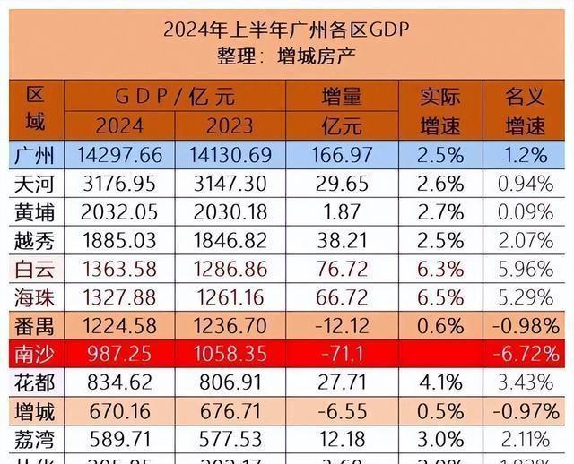 一口气看懂2025各地GDP目标，区域经济发展蓝图解析_反馈总结和评估