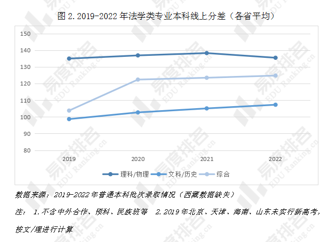 省考法学成最热专业，趋势、动因、挑战与展望_反馈评审和审查