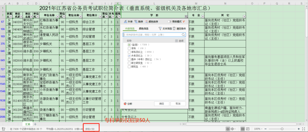 公务员省考，学历要求越来越高_反馈分析和检讨