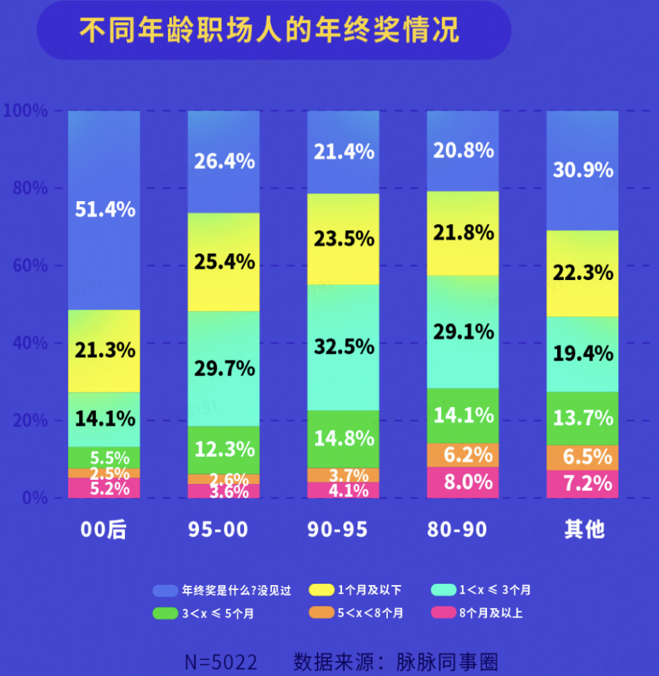 职场年终奖人均6091，年终福利的洞察与反思_反馈执行和落实力