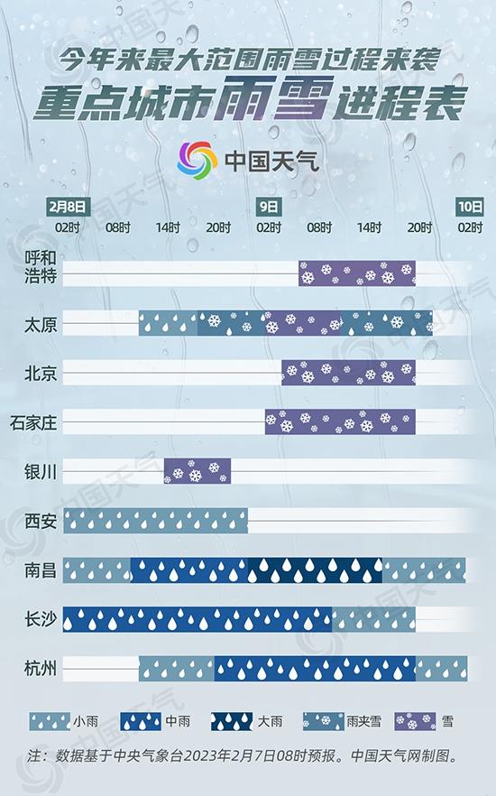 雨雪波及全国，一场气象奇观的全景解读_反馈评审和审查