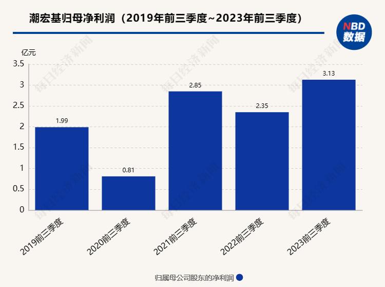 金价猛涨，获利后的后悔与反思_细化落实