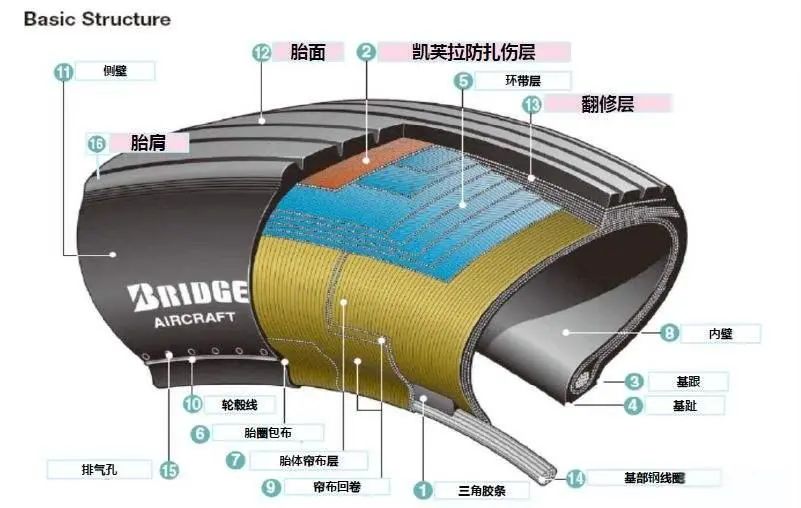 中国大飞机终于穿上了国产鞋——国产航空轮胎技术的新里程碑_反馈评审和审查