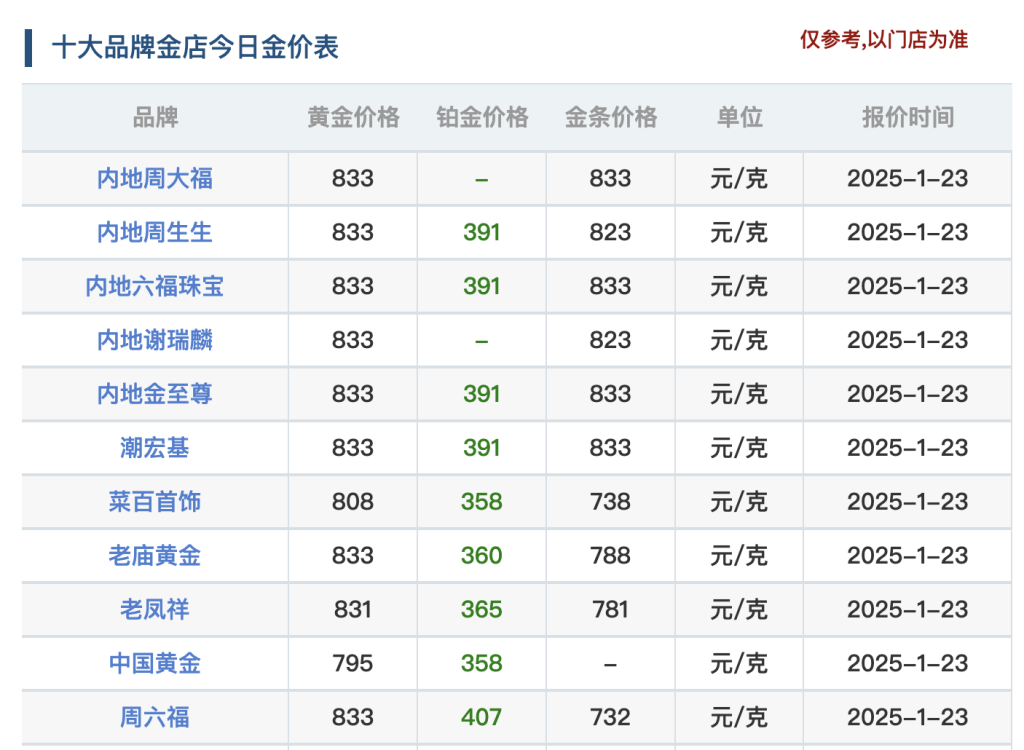 国内金价探至历史新高，黄金市场的繁荣与挑战_精准解答落实