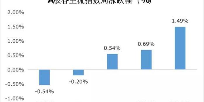 券商视角，市场节前或以震荡整理为主_详细说明和解释