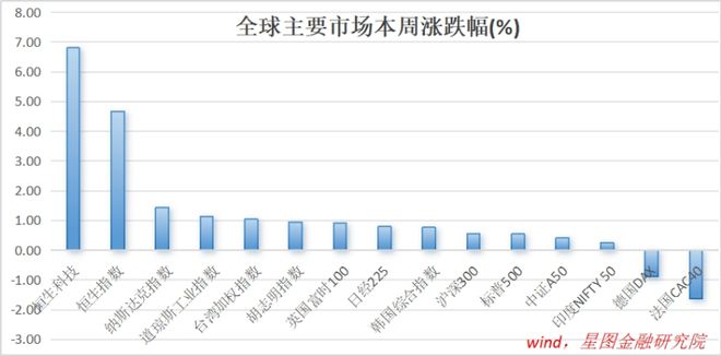 业内分析，节后A股大概率会开启上涨行情_说明落实