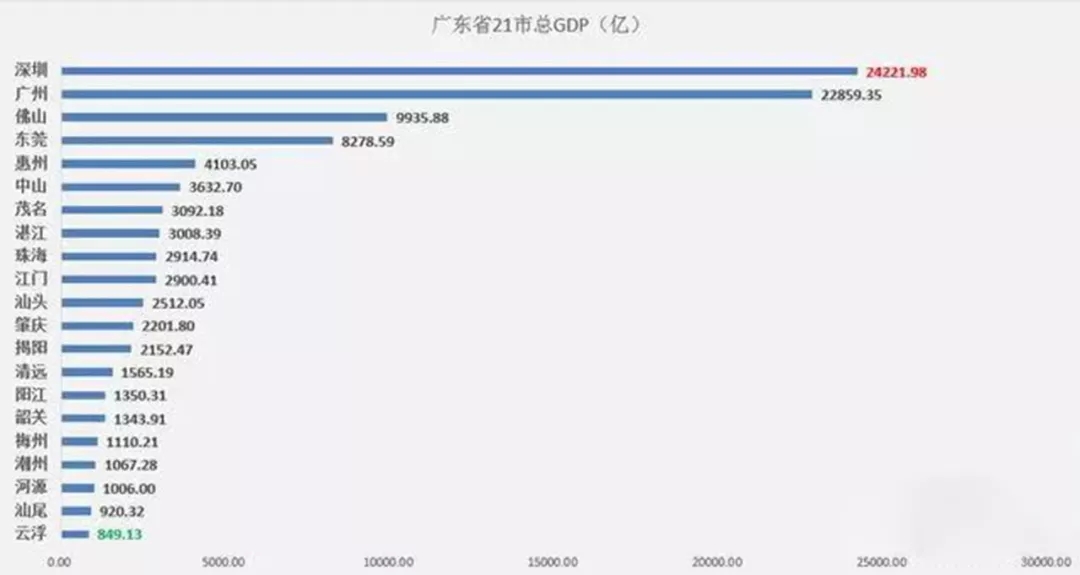 经济十强省排位赛，广东霸榜首36年_全面解答落实