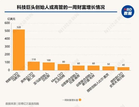 一、引言_反馈调整和优化