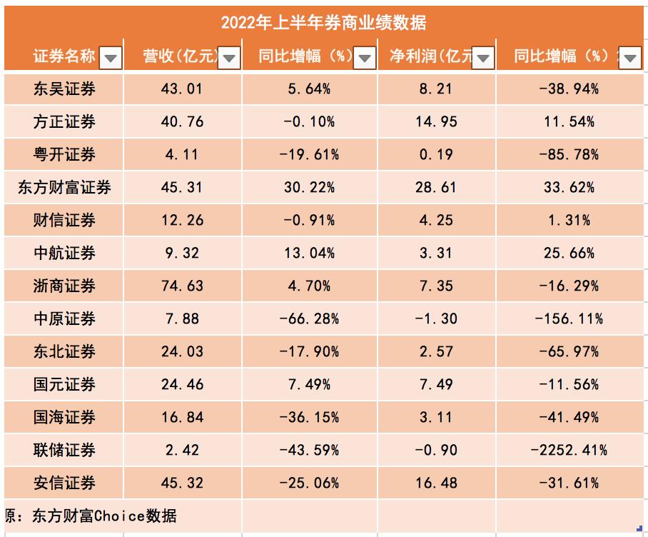 一、标题，五大券商净利润破百亿，行业繁荣下的业绩亮点_反馈执行和跟进