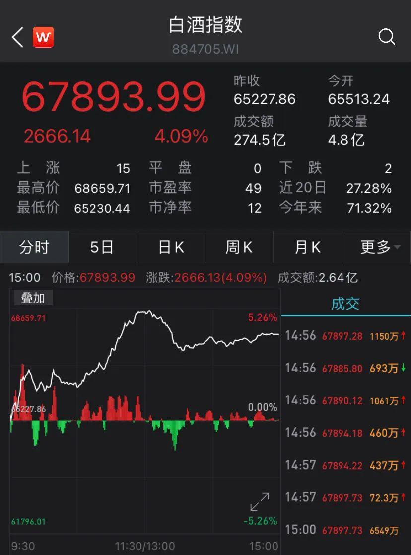 券商眼中的春季躁动行情，A股春季行情展望_动态词语解释