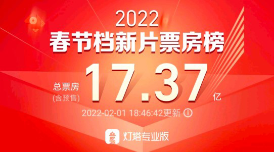 春节档预售票房破6亿，电影市场的繁荣与挑战_反馈落实