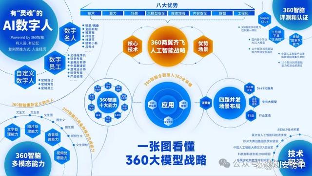 中国新AI大模型为何火爆全网？_反馈结果和分析