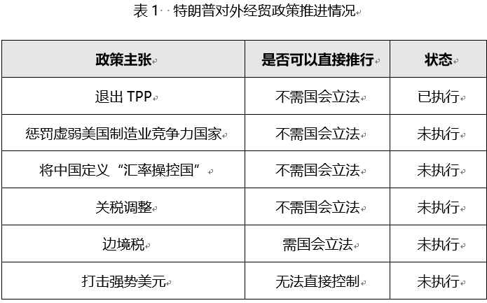 特朗普行政令遭遇阻遏，赴美生子隐忧持续存在_反馈执行和跟进