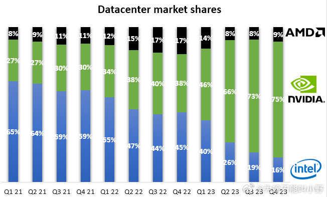 英伟达跌掉一个英特尔加一个AMD，市场格局重塑与技术发展洞察_精选解释