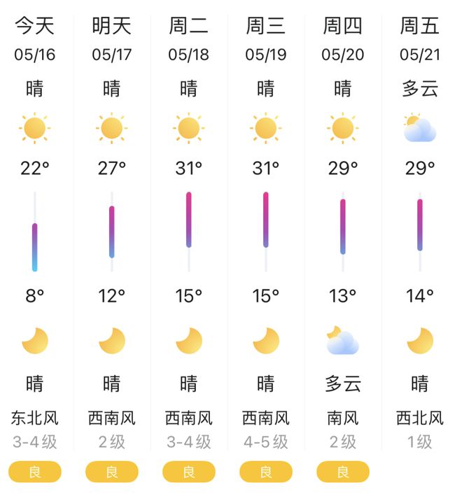 山东威海火炬八街开启雪国模式，一场冬日里的梦幻之旅_全新精选解释落实