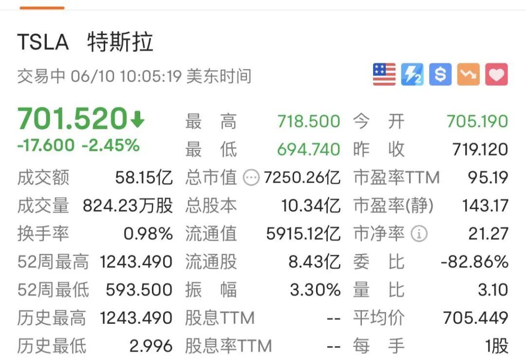 英伟达跌超12%，美股集体低开，市场走势分析_效率解答解释落实