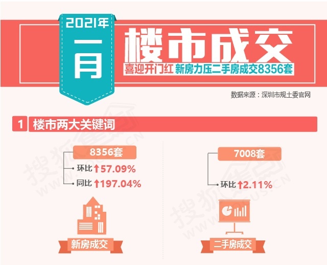 楼市开门红，20城新房成交同比增长达33%，市场迎来新一波繁荣期_解释落实