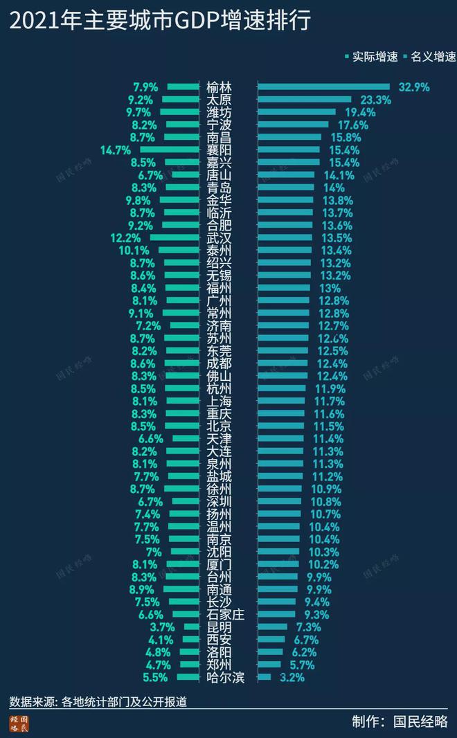 最新GDP十强城市出炉，揭秘中国经济发展新动力_全新精选解释落实