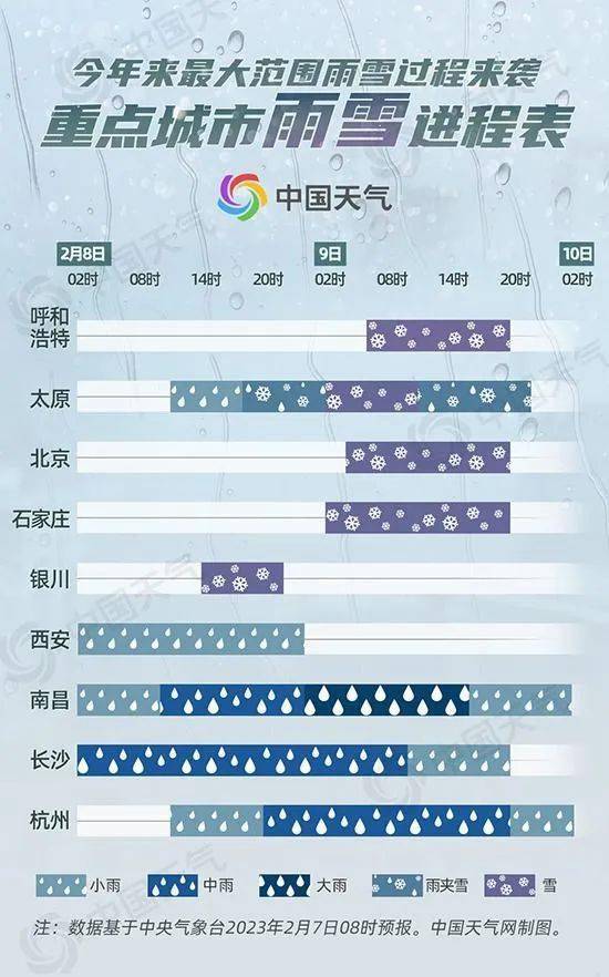 新一轮雨雪即将上线，影响与应对措施_精准解释落实