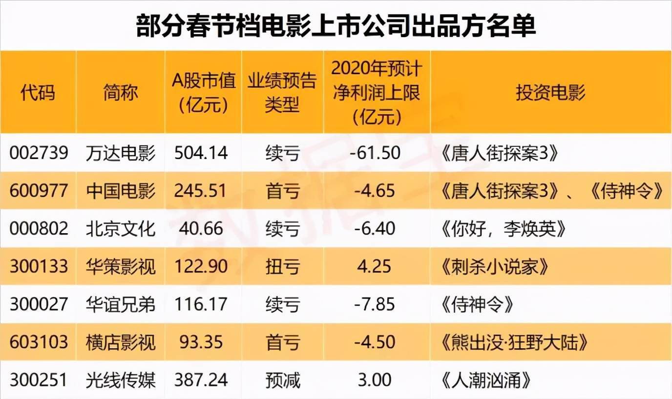 春节档票房破20亿，电影市场的繁荣与挑战_反馈记录和整理