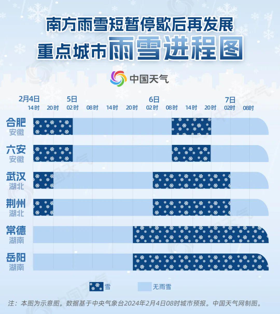 新一轮雨雪即将上线，影响、准备与应对策略_细化落实