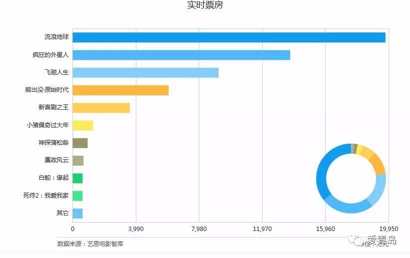 春节档电影首批口碑出炉，观影热潮下的品质评价_有问必答