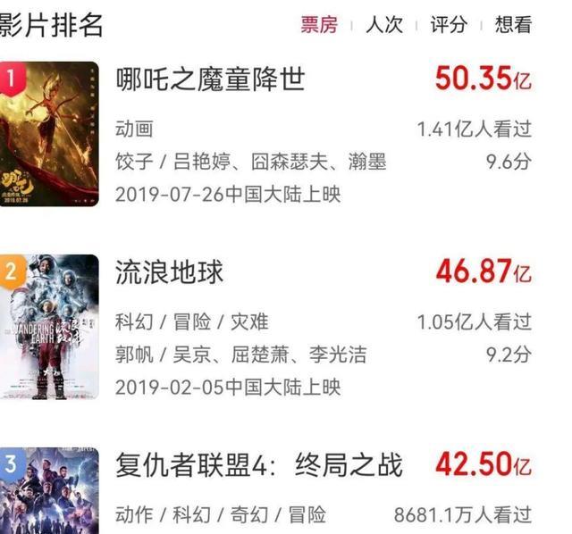 哪吒2排片低被网友吐槽，电影市场的无奈与观众的期待落差_反馈目标和标准