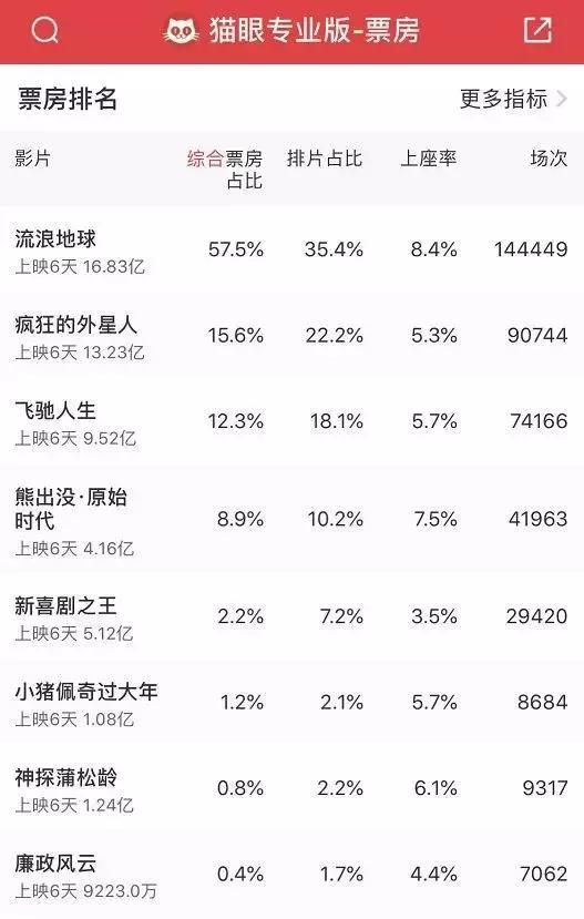 春节档电影总票房再创新高，引爆电影市场的强劲引擎_说明落实