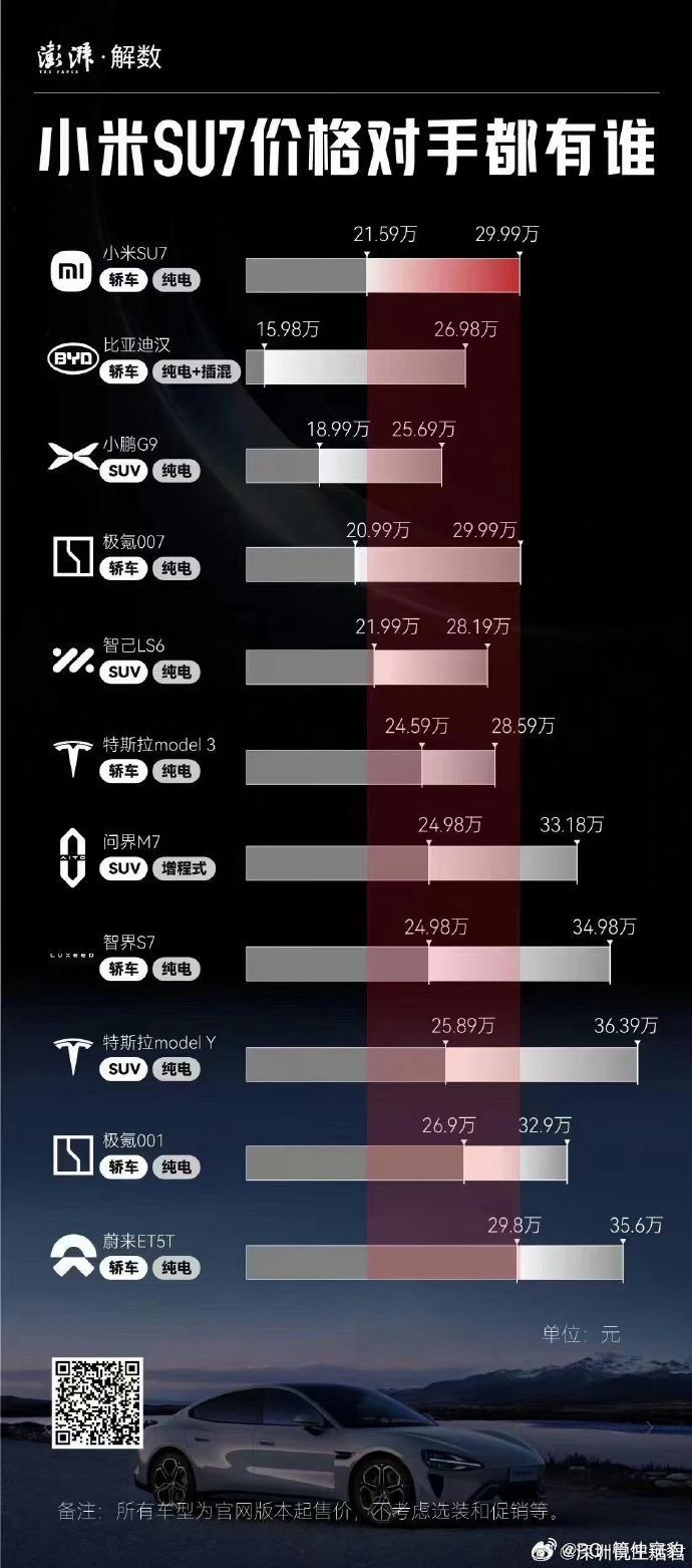 小米SU7，一位十岁小学生的深情告白_精选解释落实