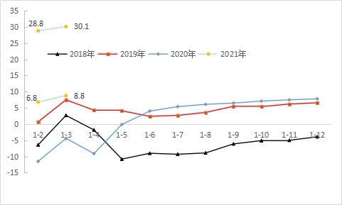 报告，预计今年上半年楼市止跌_反馈实施和计划