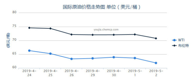 下周油价迎2025年第3次调整，市场走势分析与展望_全面解答