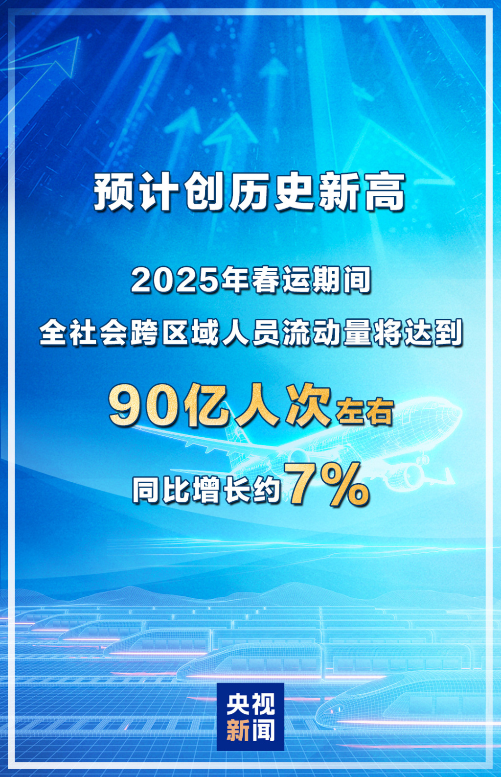 春运新篇章，2025年单日出行数突破三亿人次展望_反馈总结和评估