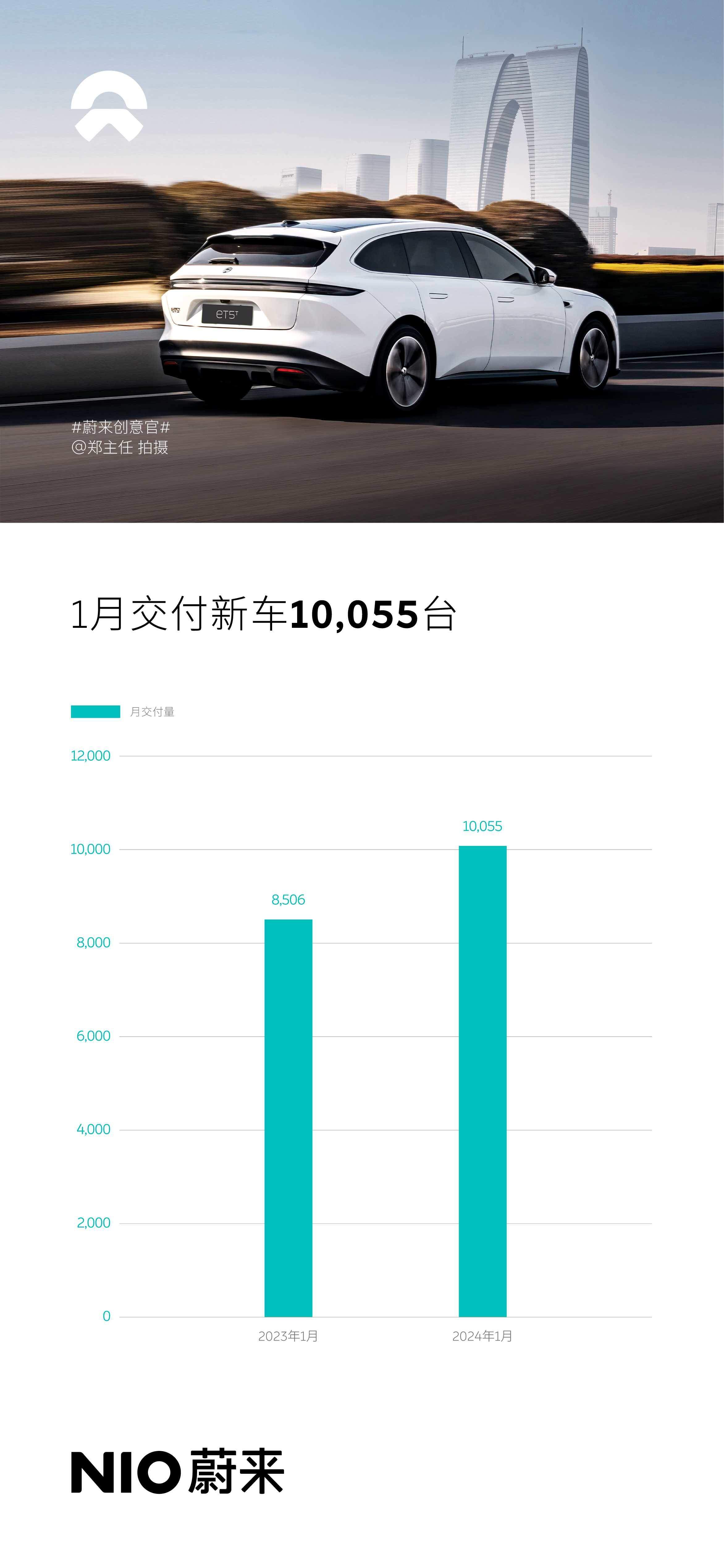 鸿蒙智行一月份新车交付量突破三万，智能出行新纪元的一二三步_反馈执行和落实力