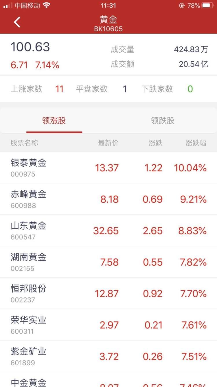 金价1月大涨近7%，市场趋势下的黄金投资新动向_精准落实