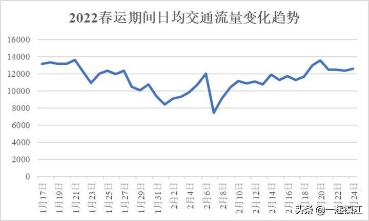 春运出行人数预计达48亿人次，中国春节大迁徙的全方位解读_精选解释