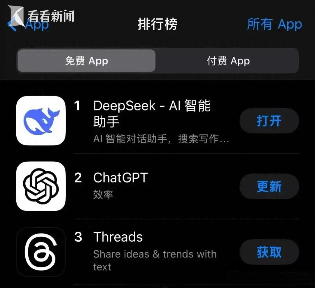 DeepSeek全球下载量登顶，荣登140国榜首_动态词语解释