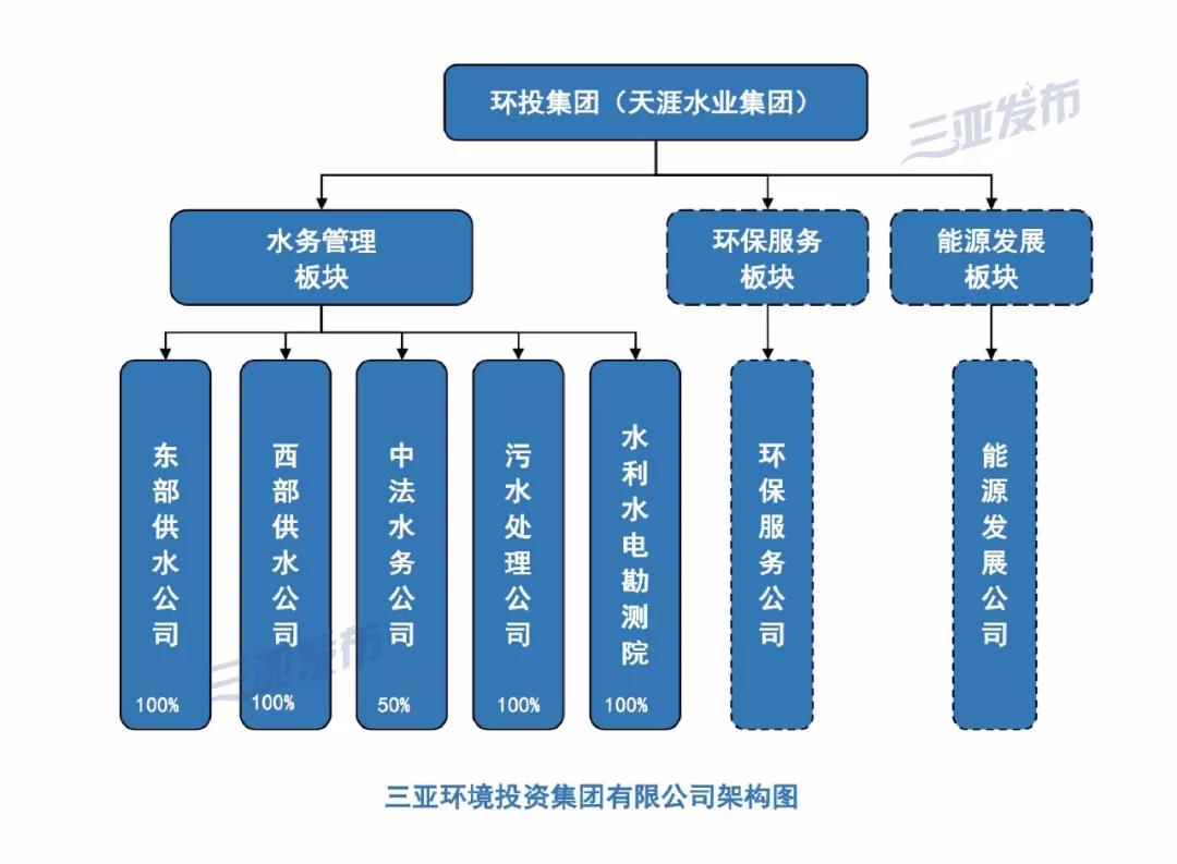 三亚紧急发布六大措施应对突发事件_反馈执行和跟进