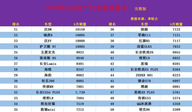 2025年1月国产汽车销量汇总，市场趋势与前景展望_反馈实施和执行力